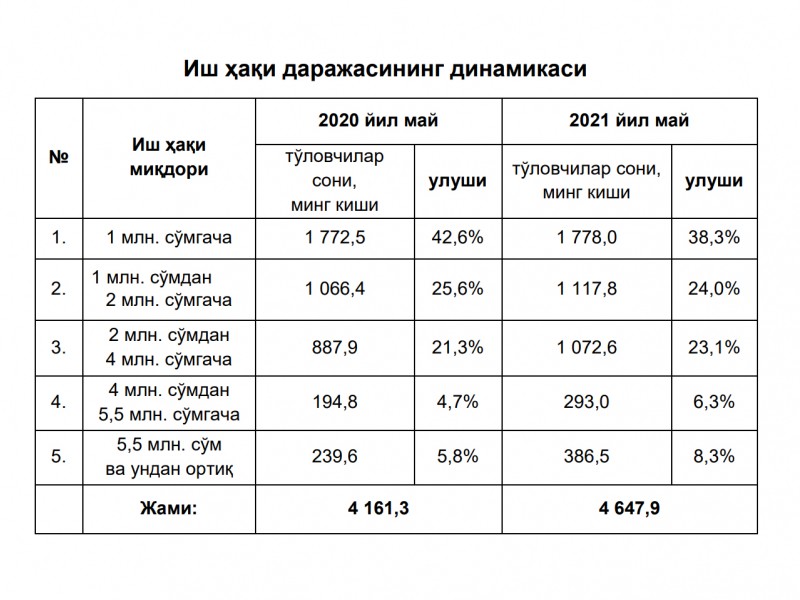 Pfru uz пенся карта хисоблаш