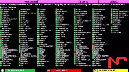 Ўзбекистон Россия томонидан қўшиб олинган Украинанинг 4 ҳудудини тан олмади