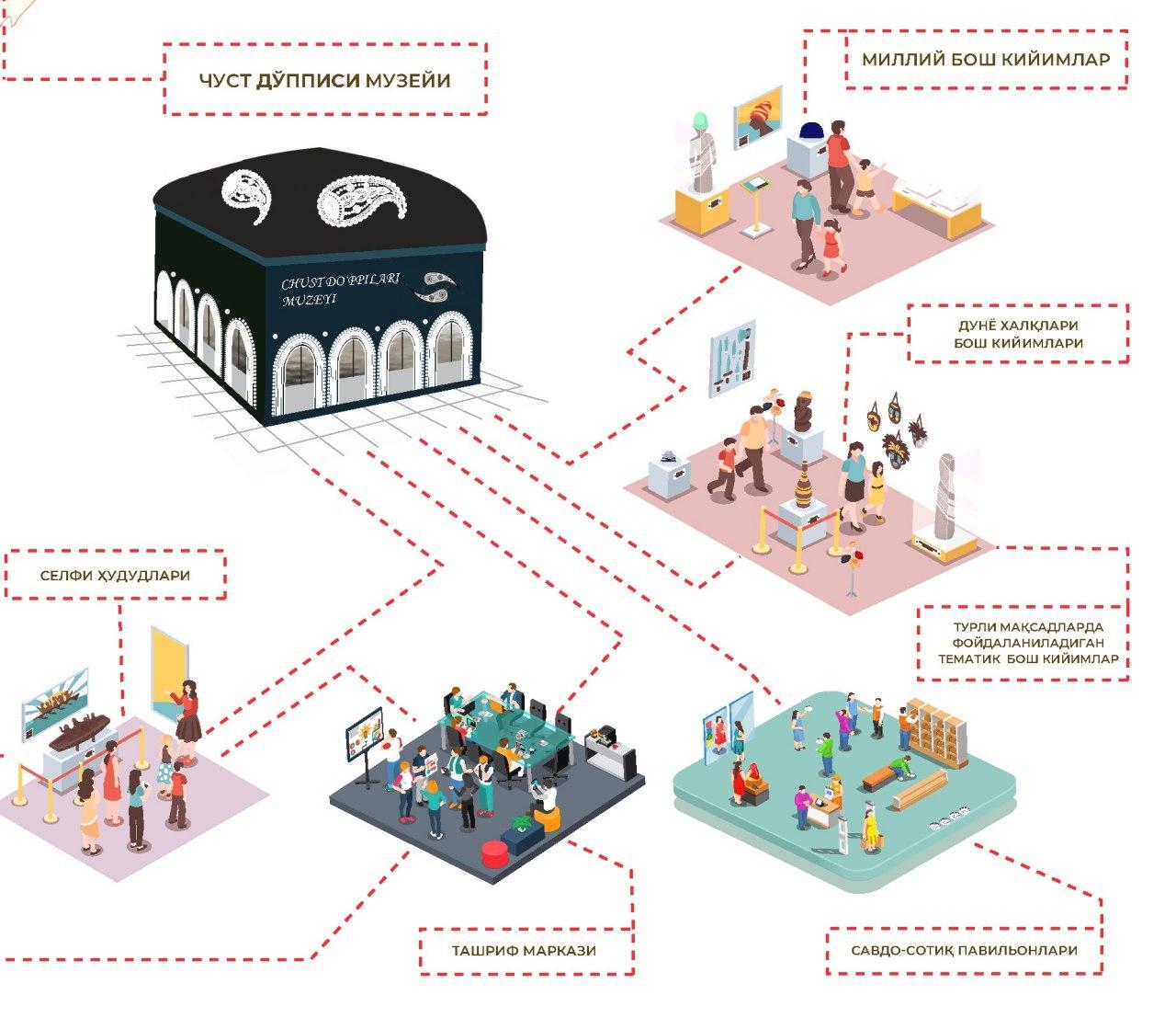 Наманганда Чуст дўпписи ва пичоқларига оид халқаро музейлар ташкил қилинади