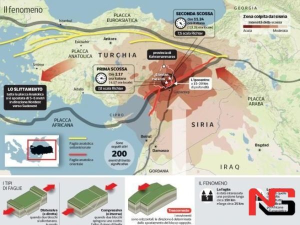 Туркиядаги зилзила литосфера плиталарини силжитиб юборгани маълум бўлди