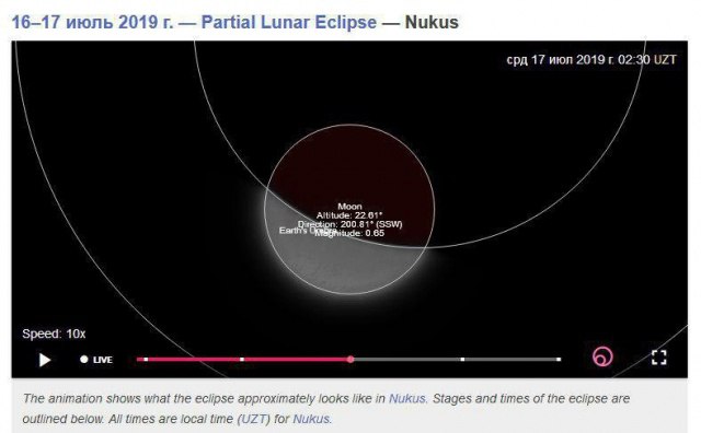 Чоршанба куни Ой тутилиши содир бўлади
