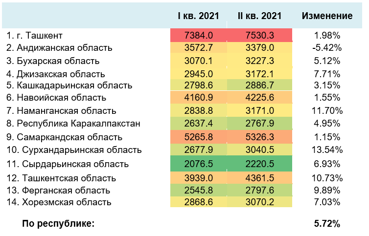 Ўзбекистонда уйлар нархи ошмоқда