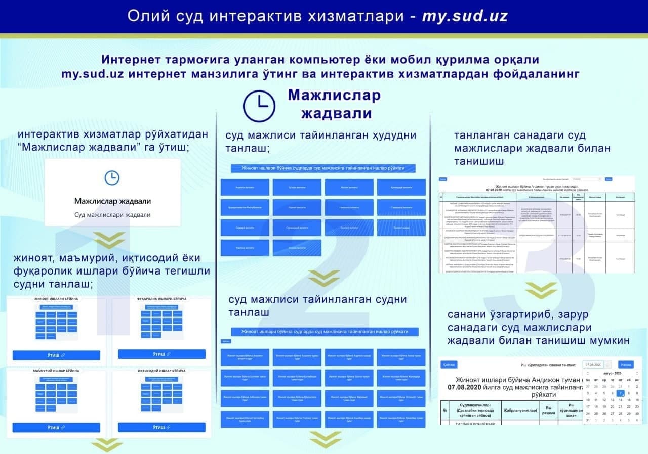 Судлар фаолиятида замонавий ахборот технологиялари жорий этиш ҳуқуқий асоси